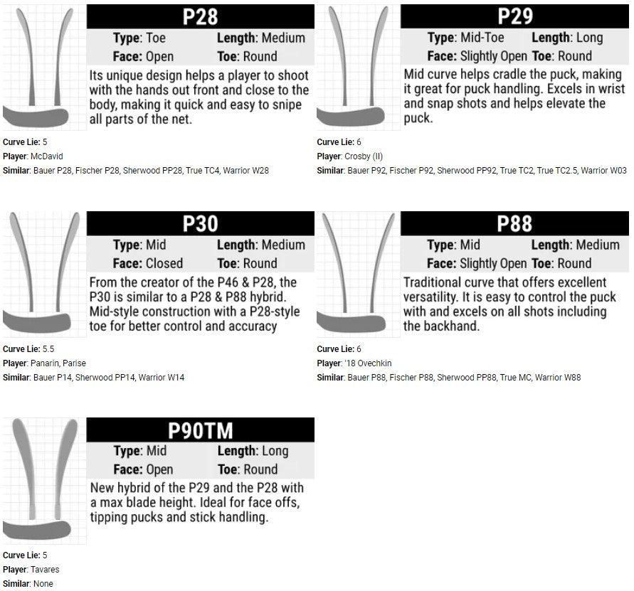 JetSpeed FT475 Hockey Stick - Intermediate
